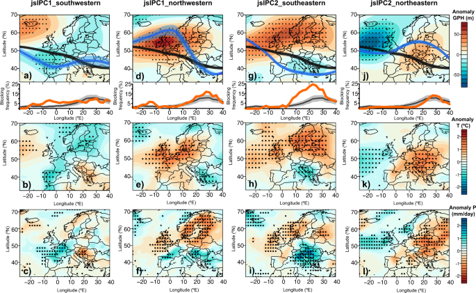 Jet stream position explains regional anomalies in European beech forest  productivity and tree growth | Nature Communications