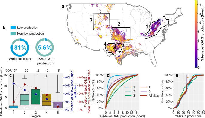 Benchmarking Methane and other GHG Emissions of Oil and Natural Gas  Production in the United States – Clean Air Task Force