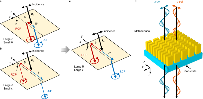 Observation of the Spin Hall Effect of Light via Weak Measurements