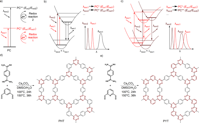 Peroxymonosulfate‐Assisted Phenol Degradation via a Magnetic  Covalent‐Triazine‐Framework‐Based Photocatalyst - Ai - 2023 - ChemCatChem -  Wiley Online Library