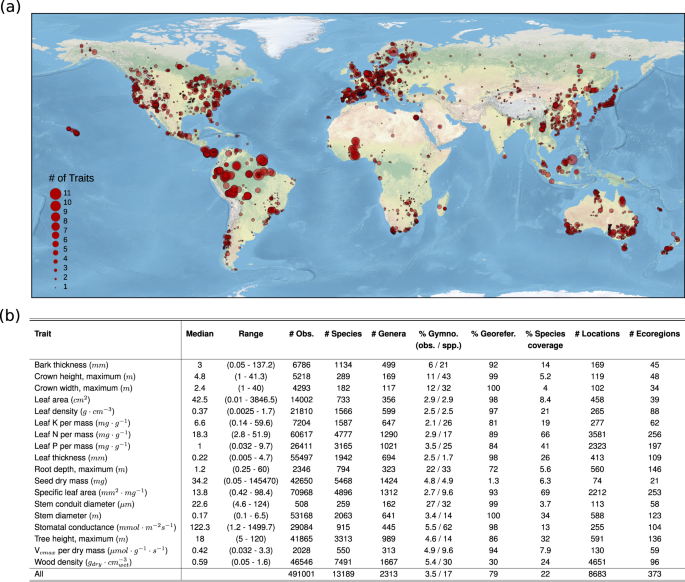 The numbers of woody plants with maximum crown width in a specific size