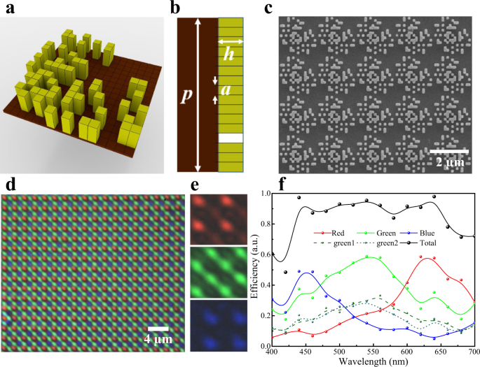 PDF) Gradient-based Feature Extraction From Raw Bayer Pattern Images