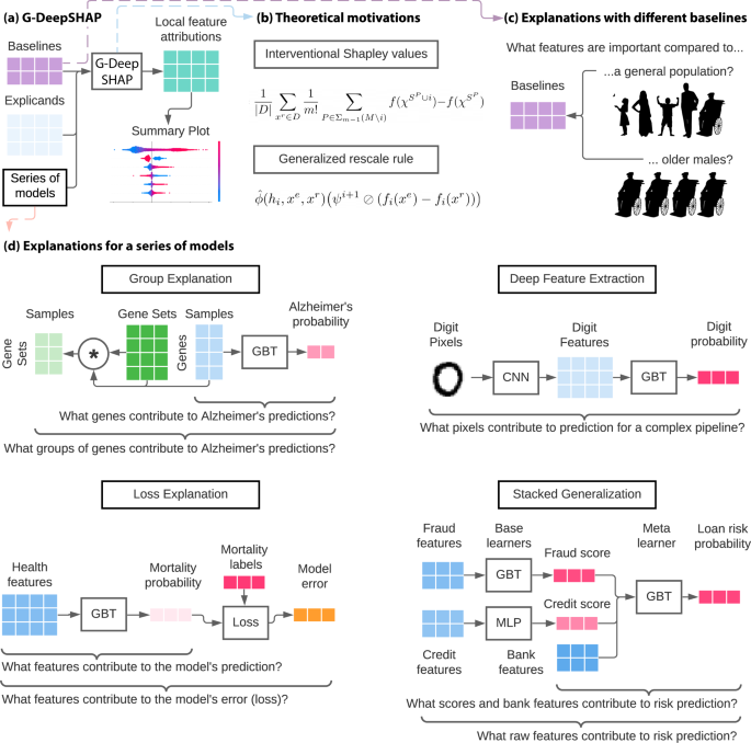 Color editing using local edit propagation. Top row: input, influence