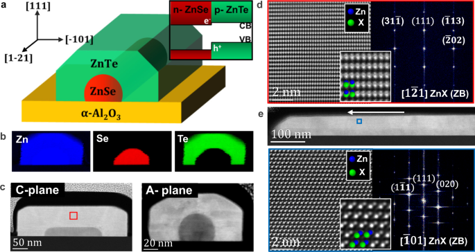 band structure of segmented semiconductor nanowires clipart