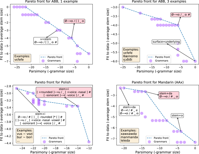 Synthesizing theories of human language with Bayesian program induction