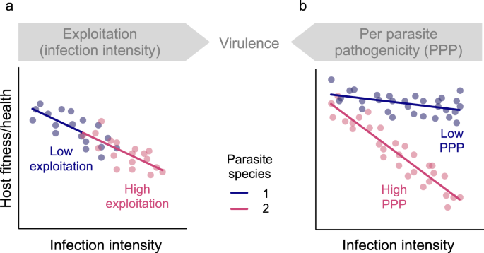 Pathogens  December 2021 - Browse Articles