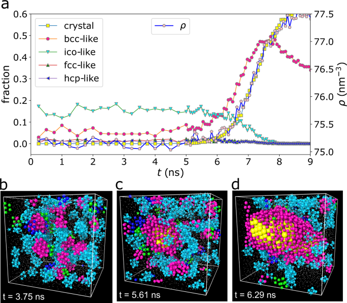 letter s in the form of crystal, Stable Diffusion