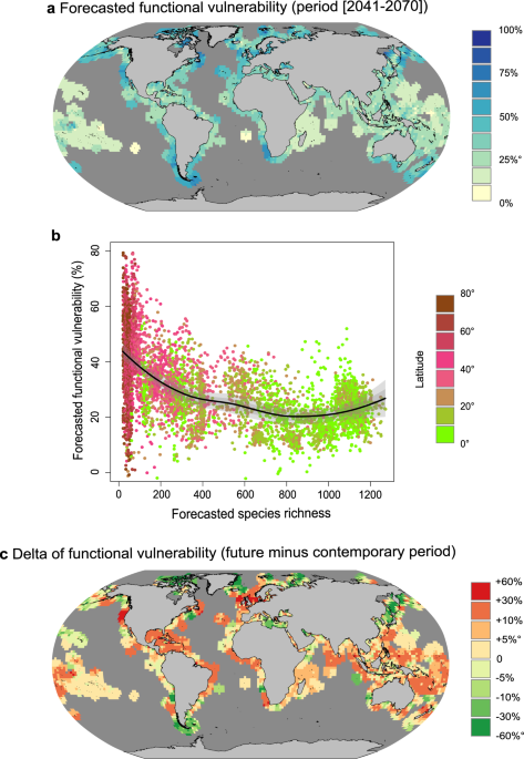 PDF) A functional vulnerability framework for biodiversity conservation