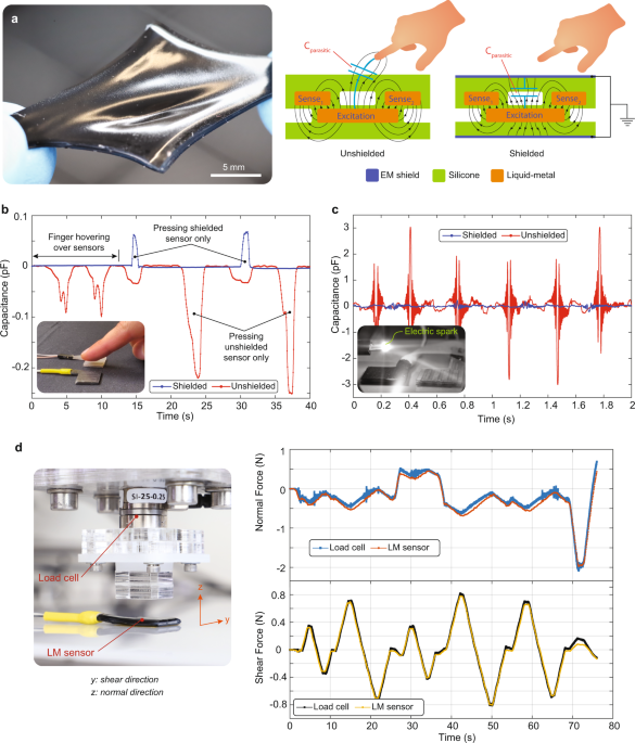 Shielded soft force sensors | Nature Communications