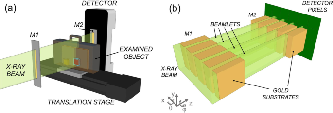 Enhanced detection of threat materials by dark-field x-ray imaging 