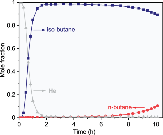 What is Butane Fuel?, Structure of Butane, Properties of Butane