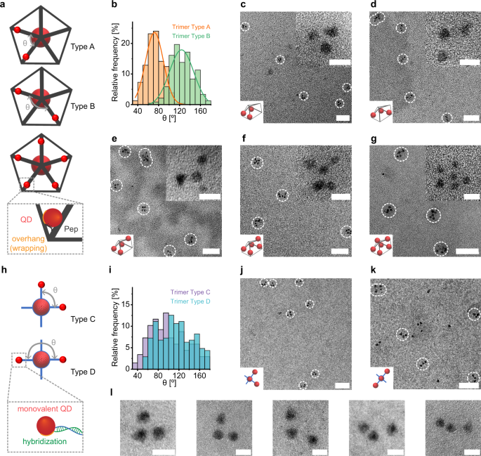 Nanoscale 3D spatial addressing and valence control of quantum dots using  wireframe DNA origami