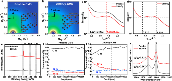 Understanding CO2/CH4 Separation in Pristine and Defective 2D MOF