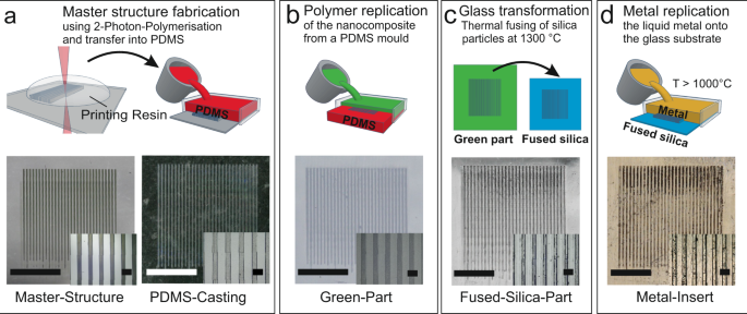 Fused silica : Discover our high purity solutions