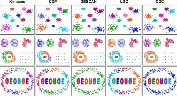 Classification Analysis for Cluster Group Membership