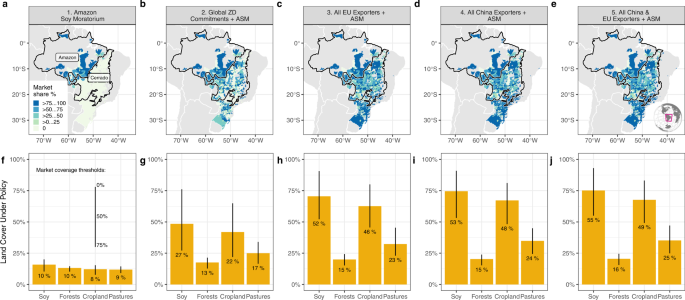 Leakage does not fully offset soy supply-chain efforts to reduce  deforestation in Brazil | Nature Communications