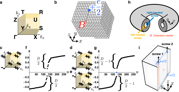 Defect-Induced Secondary Crystals Drive Two-Dimensional to Three