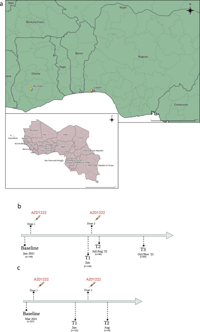 SARS-COV-2 antibody responses to AZD1222 vaccination in West Africa