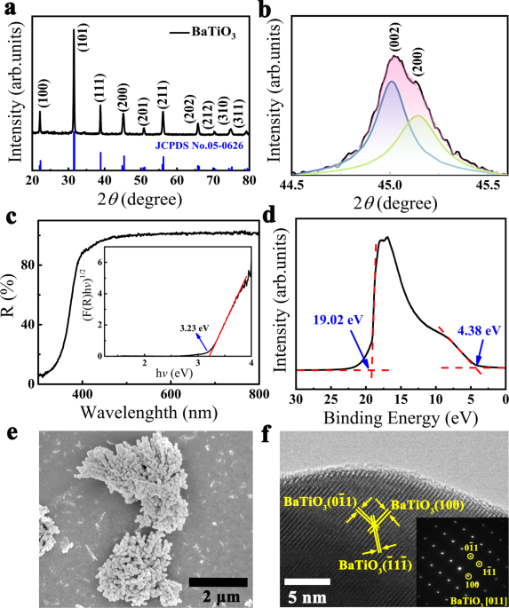 Accelerated pyro-catalytic hydrogen production enabled by plasmonic local heating of Au on pyroelectric BaTiO3 nanoparticles - Nature Communications