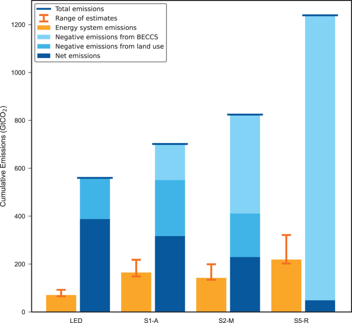 Powering the future: Charting Europe's climate and energy