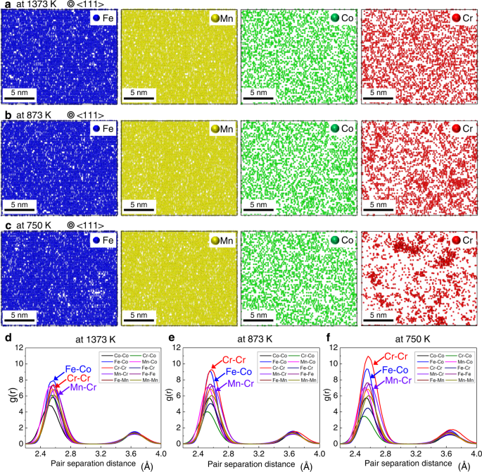 Mechanically derived short-range order and its impact on the multi-principal-element alloys - Nature Communications