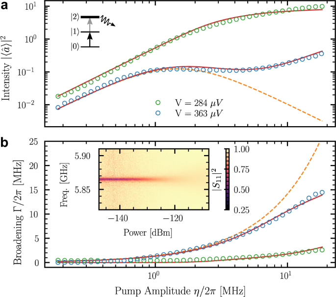 Quantum bath engineering of a high impedance microwave mode through  quasiparticle tunneling