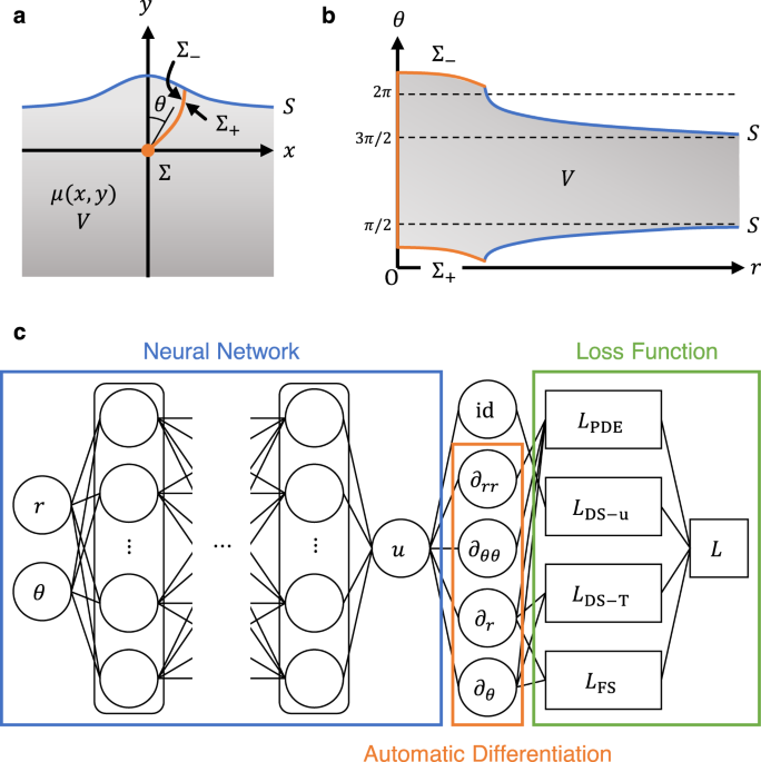 Core Dump: Physics Is More Than Just Gravity