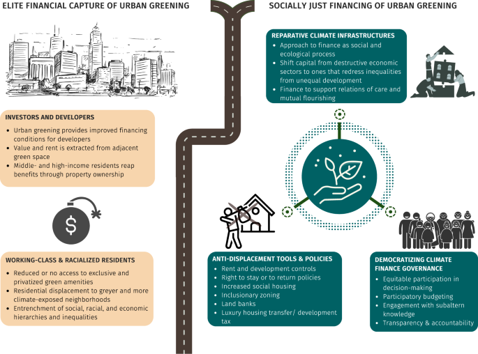 Frontiers  Environmental, Health, and Equity Co-benefits in Urban