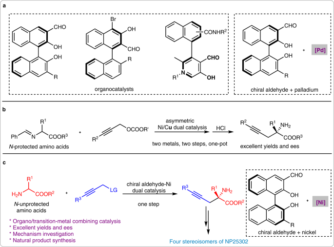 New Neutral Nickel and Palladium Sandwich Catalysts: Synthesis of