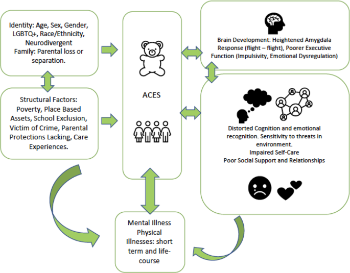 Creative arts and digitial interventions as potential tools in 