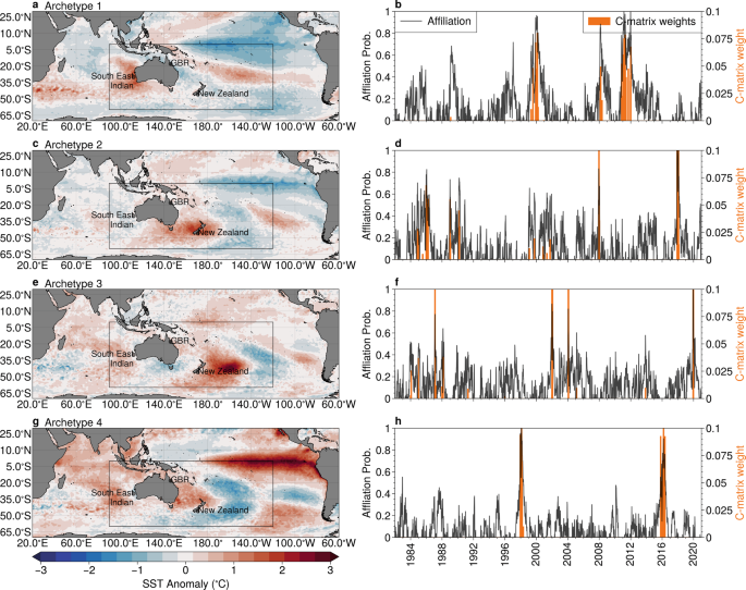 A large-scale view of marine heatwaves revealed by archetype analysis |  Nature Communications