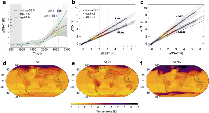 Quantifying the role of variability in future intensification of heat  extremes | Nature Communications