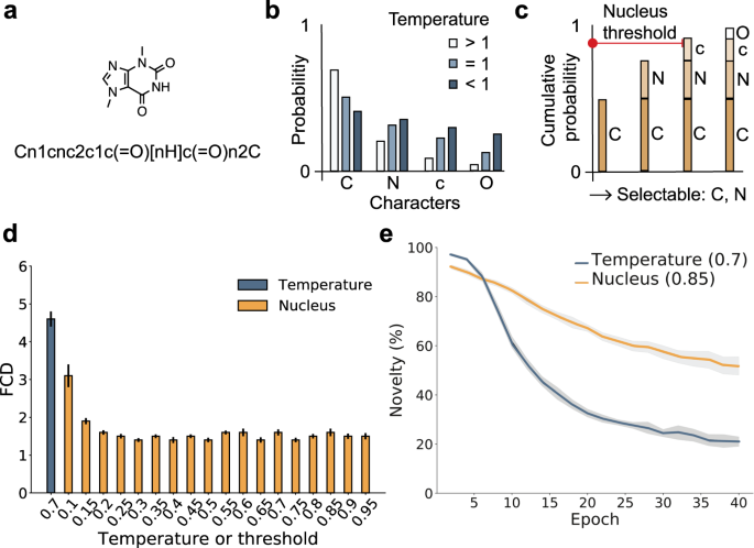 Molecules  October-1 2020 - Browse Articles