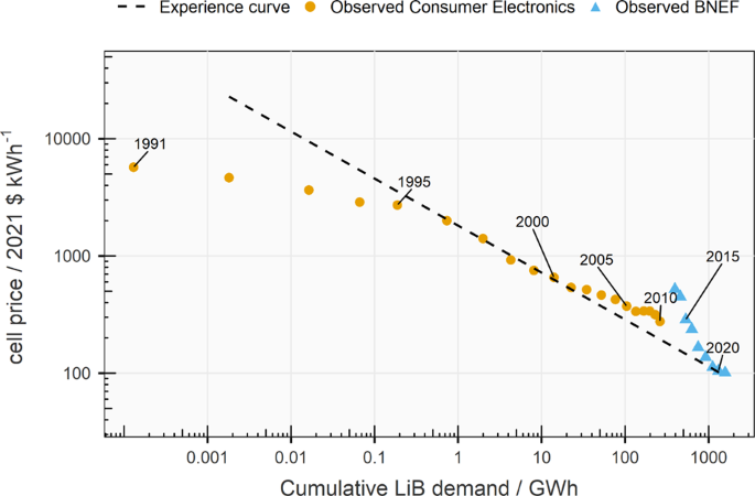                               Nature Communications                          volume  14, Article number: 420  (2023 )             Cite this article