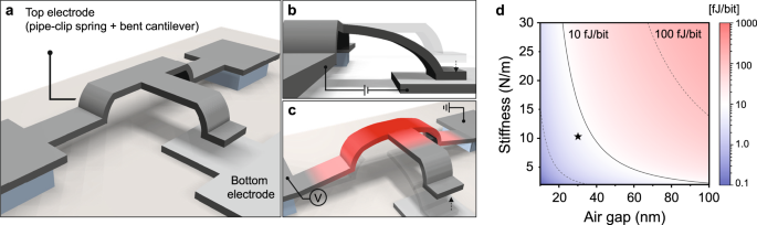 Critical Warning: Out-of-memory error occurred in 3ds Max