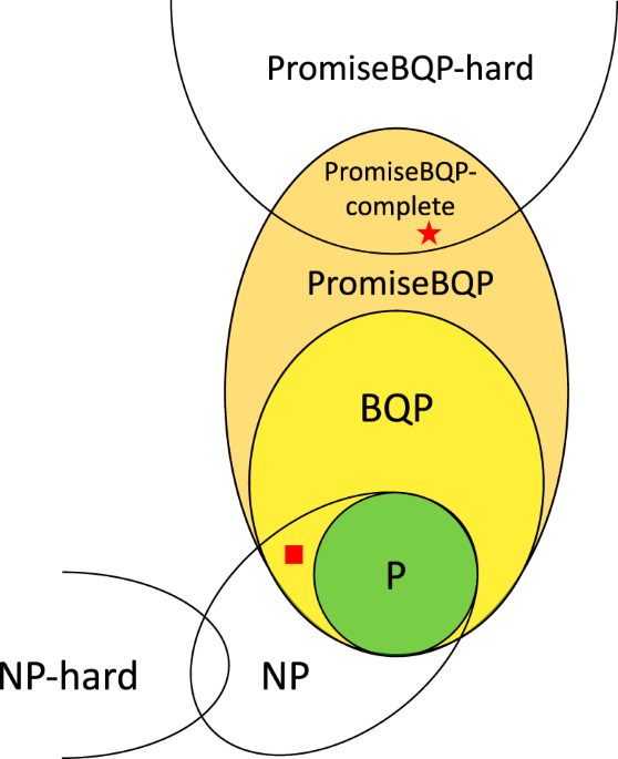 Universal expressiveness of variational quantum classifiers and 