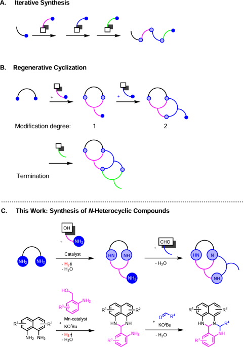 Organometallic compound - Synthesis, Reactivity, Applications | Britannica