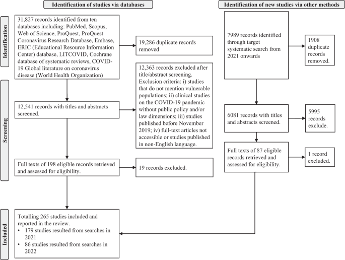 Systems for early detection of clinical deterioration in older people in  non-hospital settings – a systematic scoping review