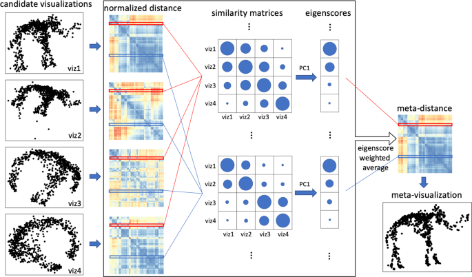 Data Visualization: Mapping Data Properties to Visual Properties
