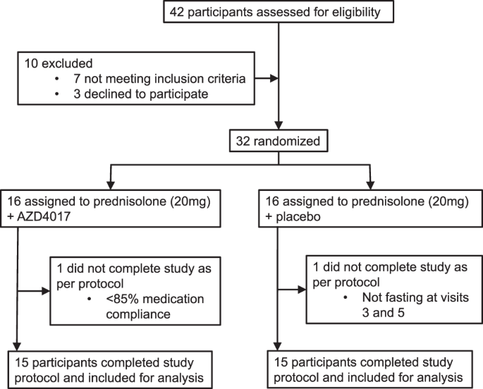 how bad is glp 1 The promise and peril of GLP-1 agonists: What we do (and don't) know as of  August 2024