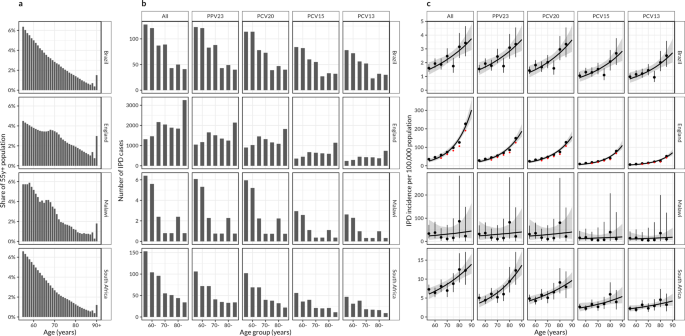 PDF) Differences in quality of life among older adults in Brazil