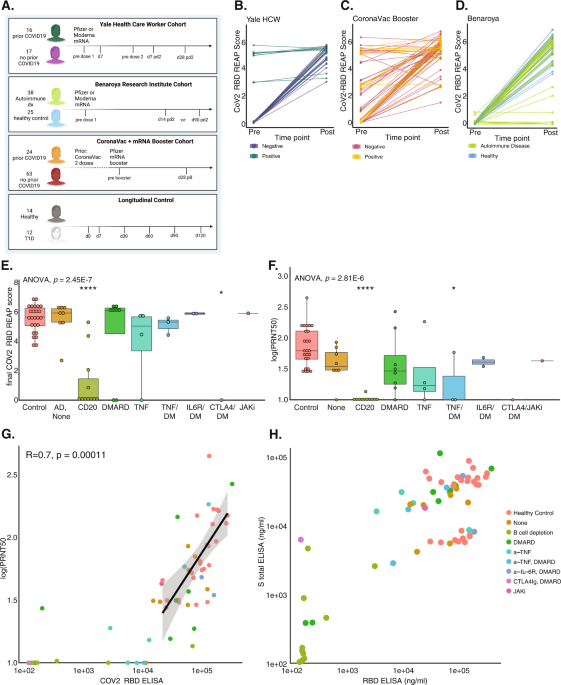 mRNA-based vaccines dramatically reduce the occurrence and severity of COVID-19, but are associated with rare vaccine-related adverse effects. These t