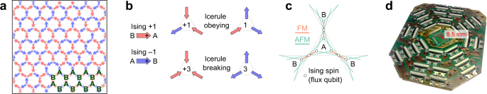 Qubit spin ice