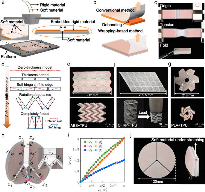 Multimaterial 3D printed self-locking thick-panel origami