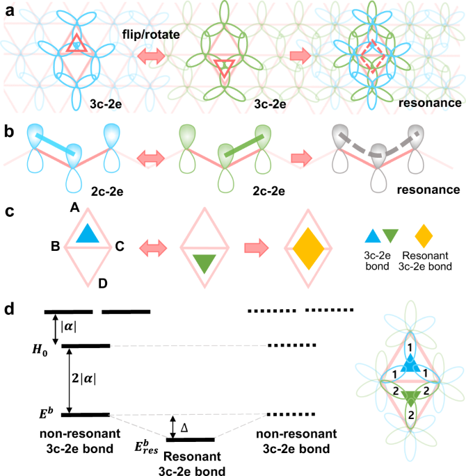 Theory of sigma bond resonance in flat boron materials | Nature 