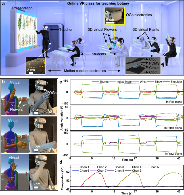 Tainted: An olfaction-enhanced game narrative for smelling virtual ghosts -  ScienceDirect