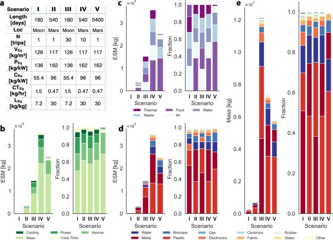 Microbial applications for sustainable space exploration beyond