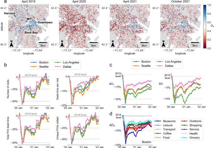 Behavioral changes during the COVID-19 pandemic decreased income