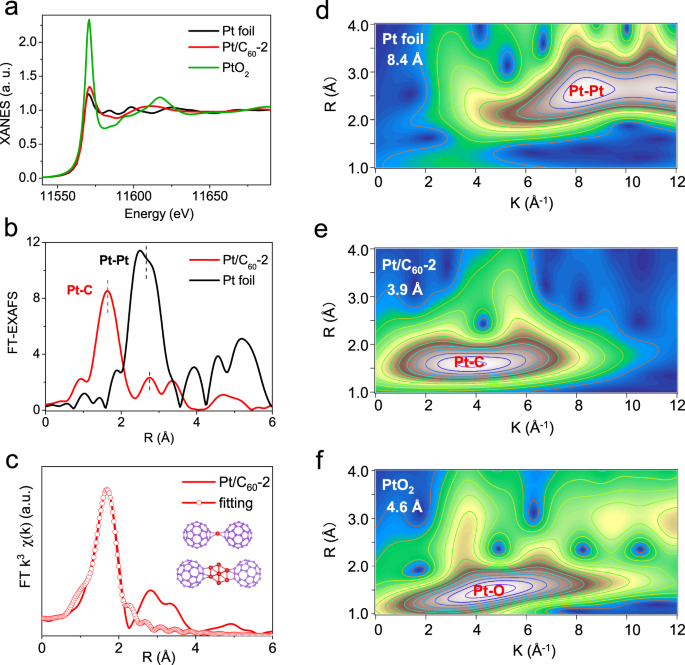 Potential‐Cycling Synthesis of Single Platinum Atoms for Efficient Hydrogen  Evolution in Neutral Media - Zhang - 2017 - Angewandte Chemie International  Edition - Wiley Online Library