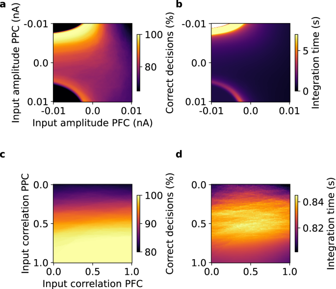 Learning how network structure shapes decision-making for bio-inspired computing